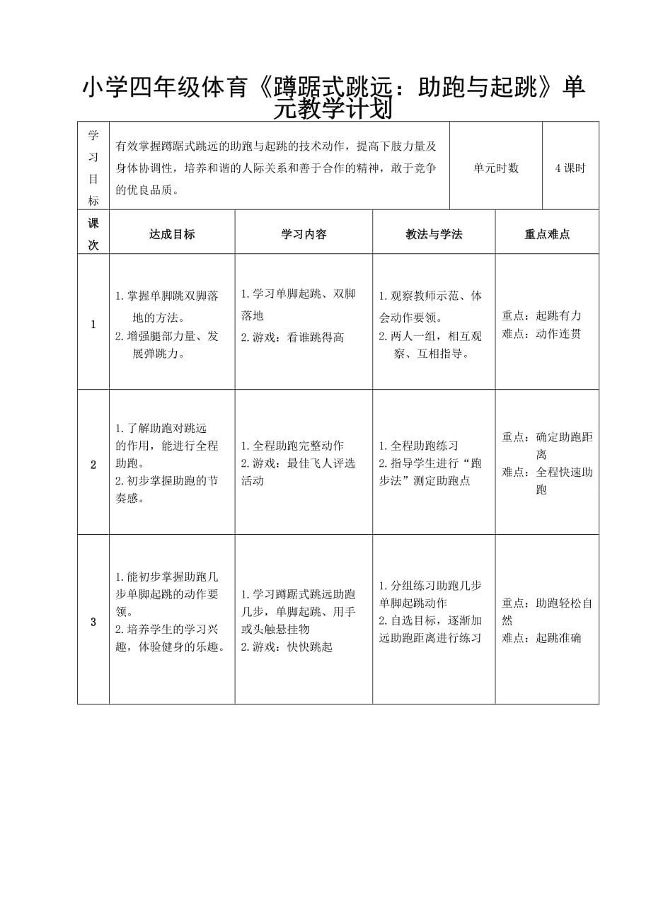 小学四年级体育蹲踞式跳远：助跑与起跳教学设计_第1页