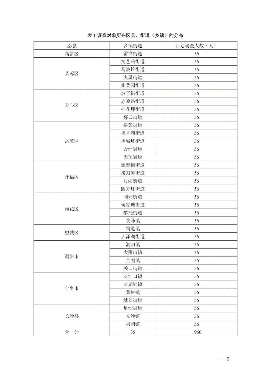 长沙市食品安全群众满意度调查报告_第5页