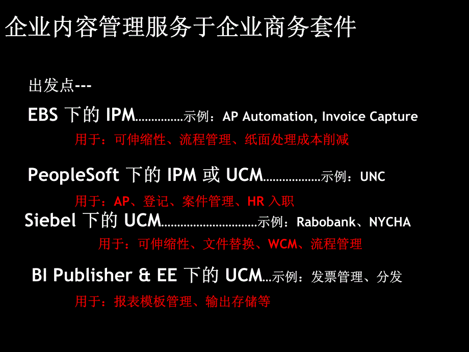 Oracle影像管理解决方案资料_第3页