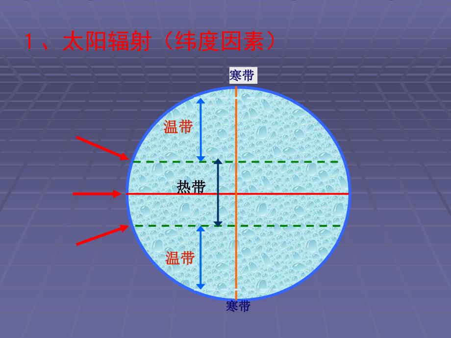 世界的主要气候类型区域地理资料_第3页