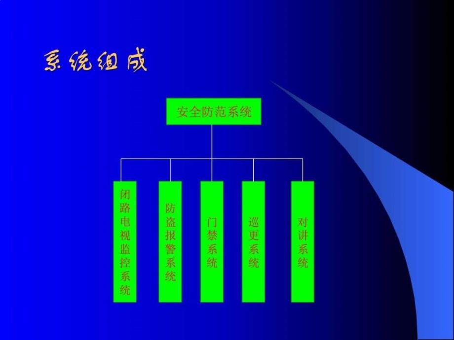 《安防系统主题培训》PPT课件_第3页