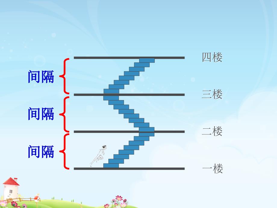 小学五年级植树问题教学_第4页