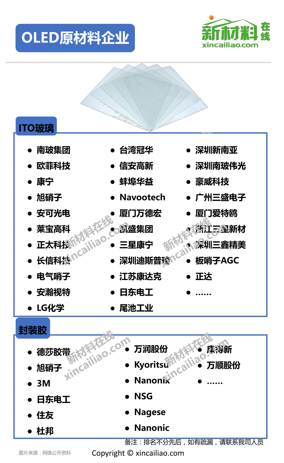 2017年OLED产业链全景图_第4页