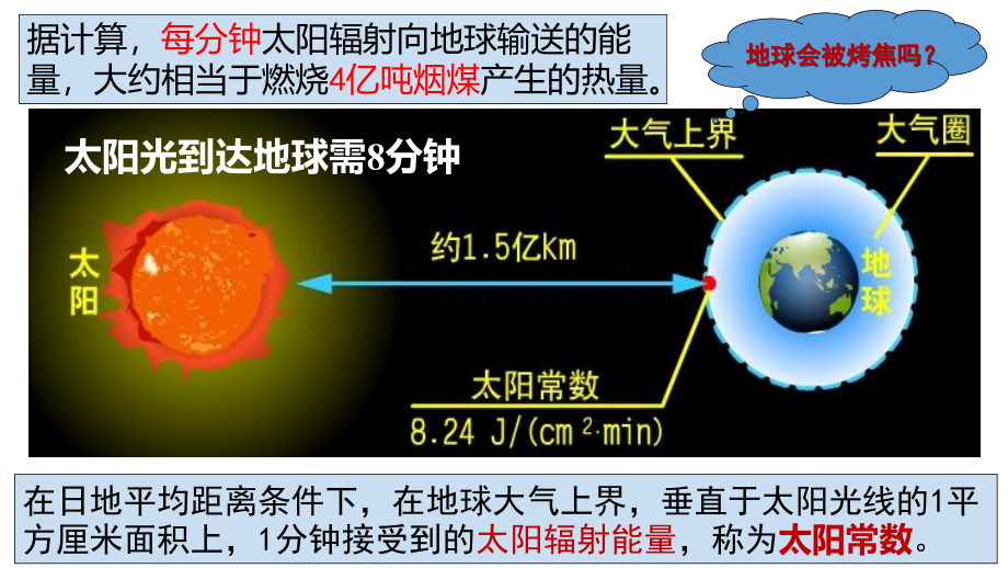 高三地理一轮复习课件：太阳对地球的影响课件_第4页