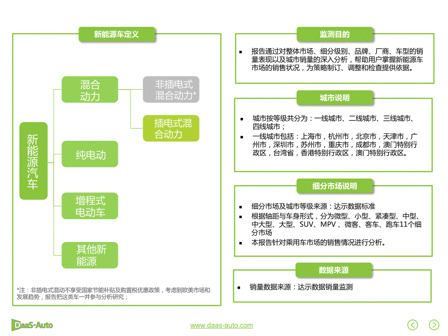 2017年10月新能源车销量分析报告_第2页