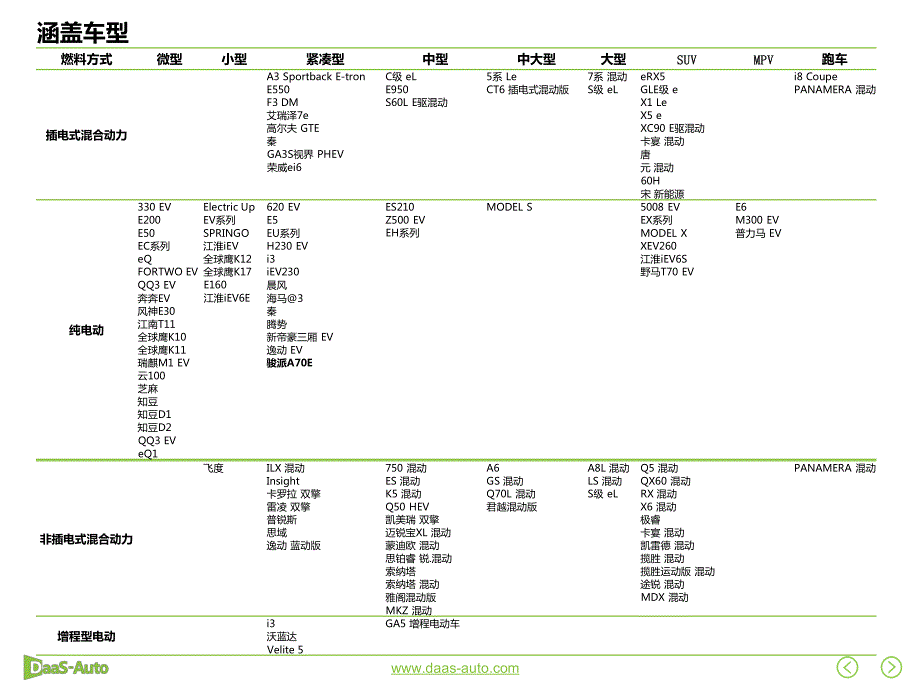 2017年10月新能源车销量分析报告_第4页