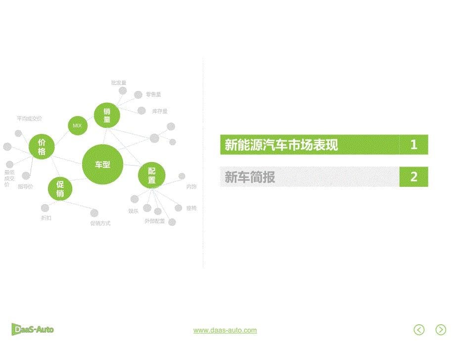 2017年10月新能源车销量分析报告_第5页