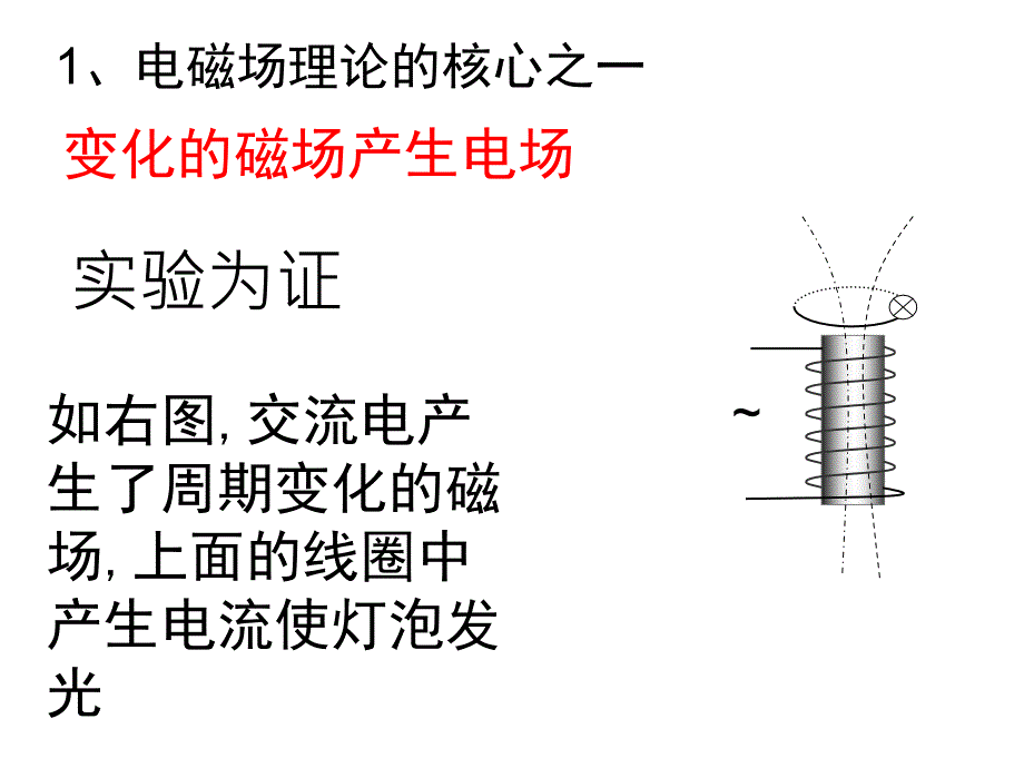 高二物理课件：电磁波的发现_第2页