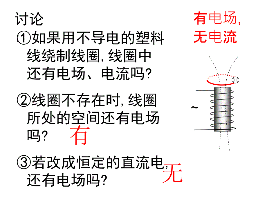 高二物理课件：电磁波的发现_第3页