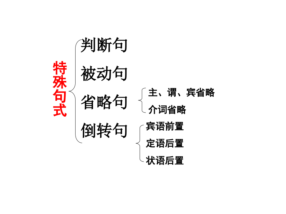 劝学修改上课资料_第3页