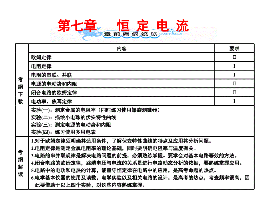 7-1 部分电路欧姆定律 电功 电功率_第1页