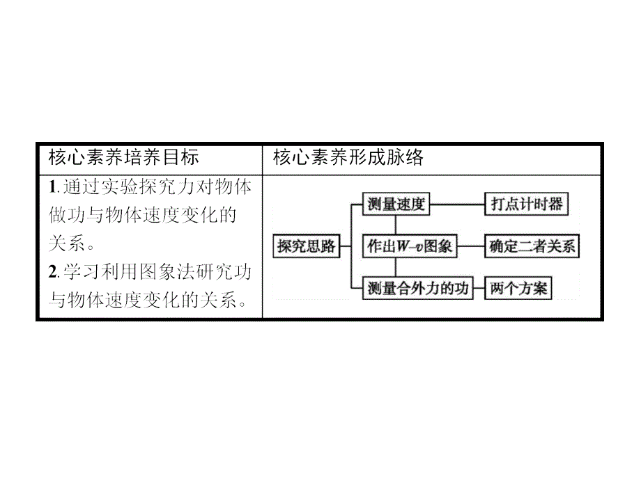 2019版人教物理必修二同步配套课件：第七章 机械能守恒定律 7-6_第2页