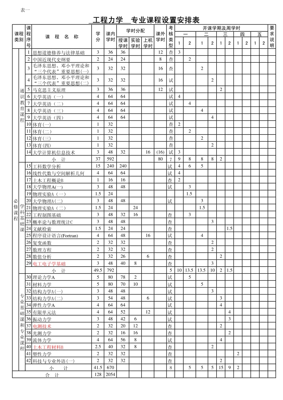 工程力学课程_第1页