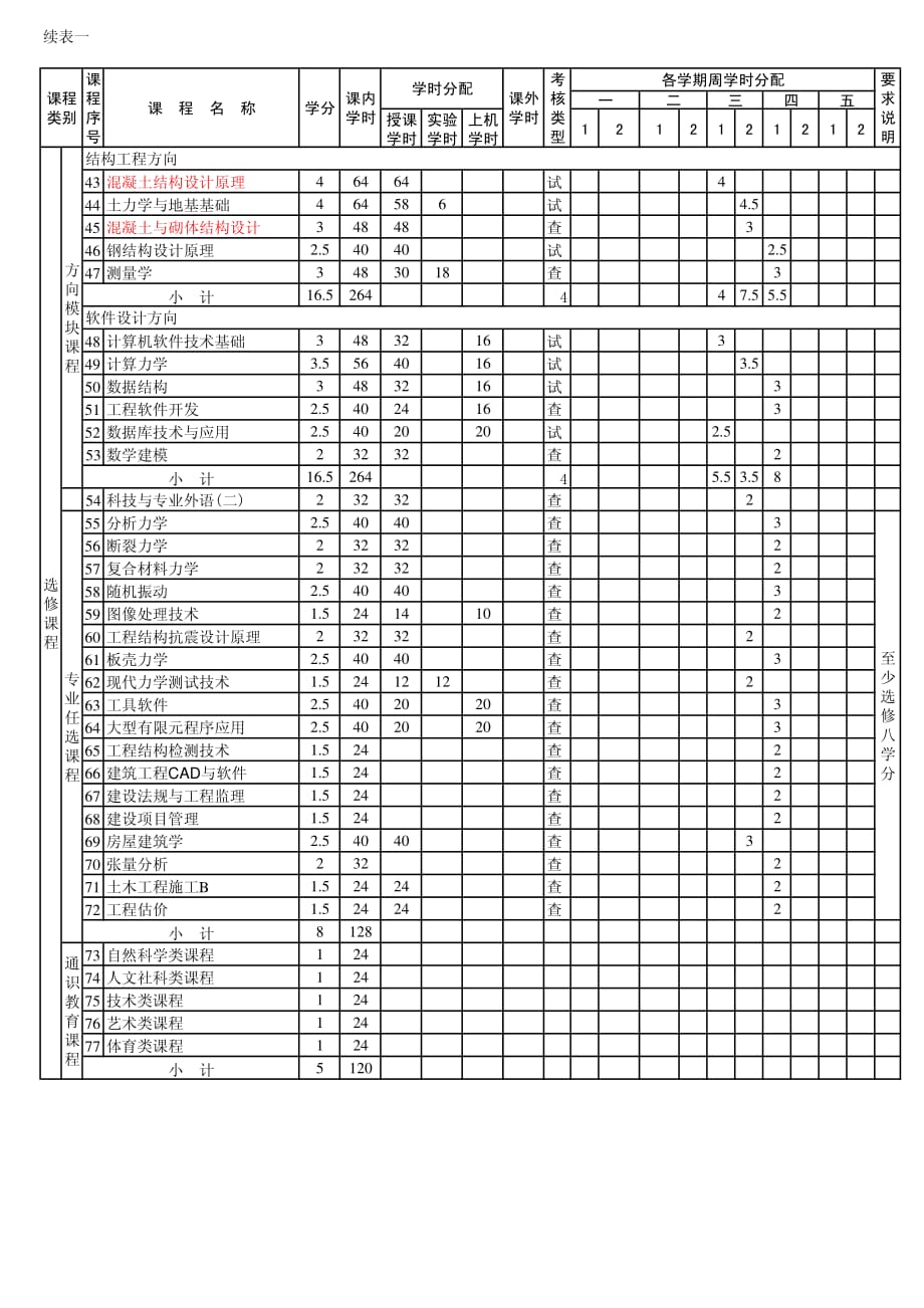 工程力学课程_第2页