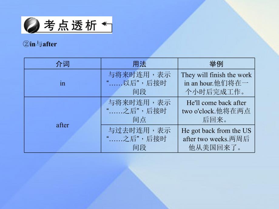 中考英语-第二轮-语法专题聚焦-专题五-介词课件1_第4页