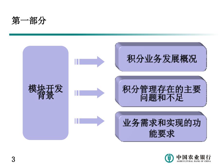 内控合规管理信息系统——积分管理模块_第4页