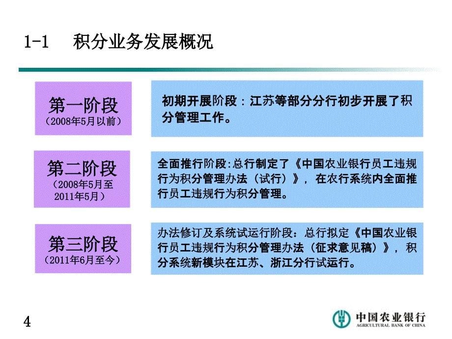 内控合规管理信息系统——积分管理模块_第5页