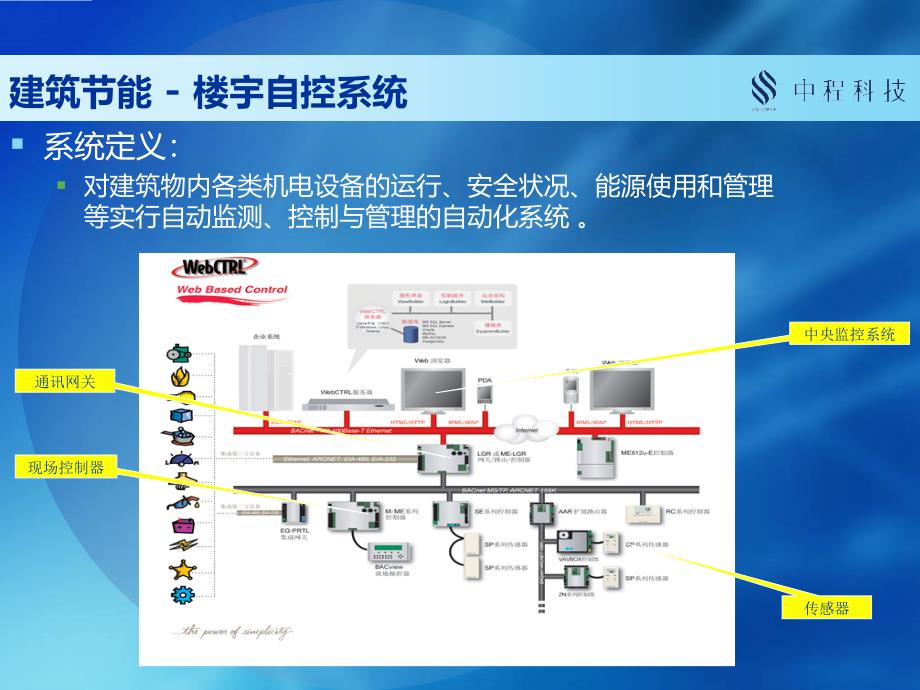 智能楼宇设计方案-4_第2页