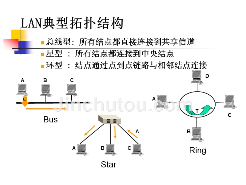 第8章-局域网_第4页