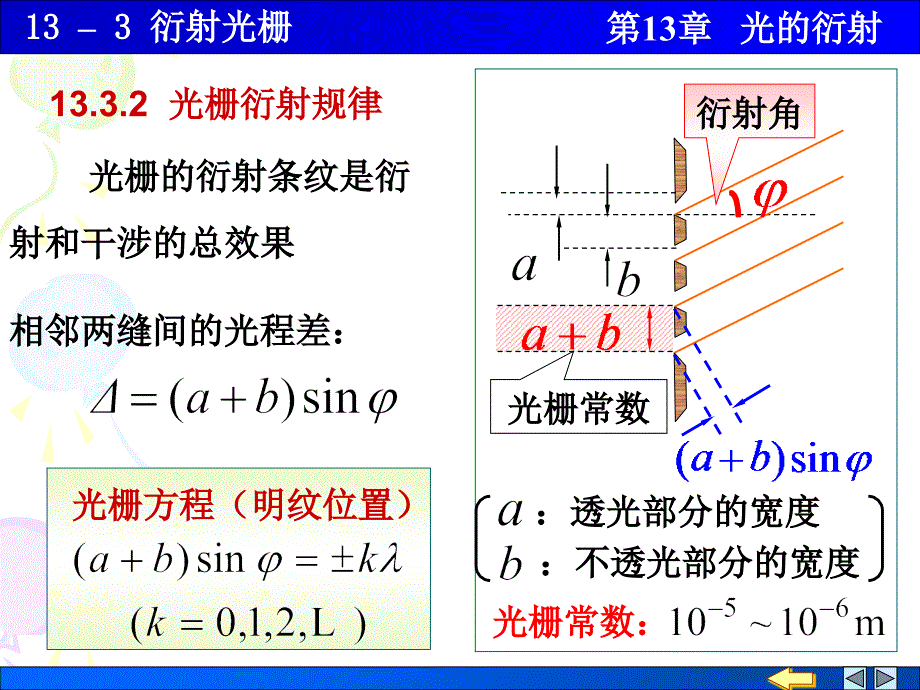 13-3 衍射光栅_第2页