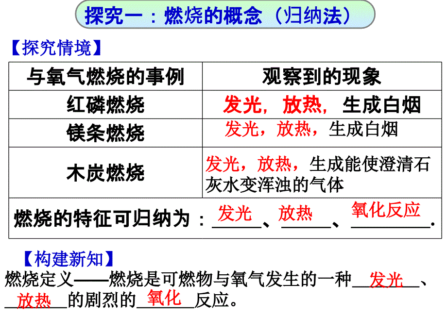 课题1燃烧与灭火陶河中学徐斌_第3页