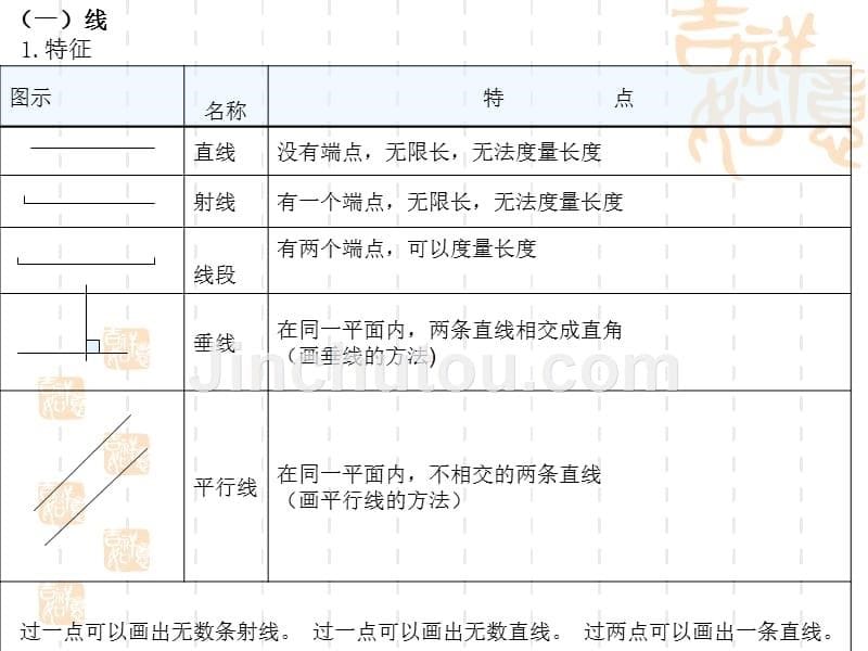 空间与图形：点、线、平面图形周长和面积_第5页