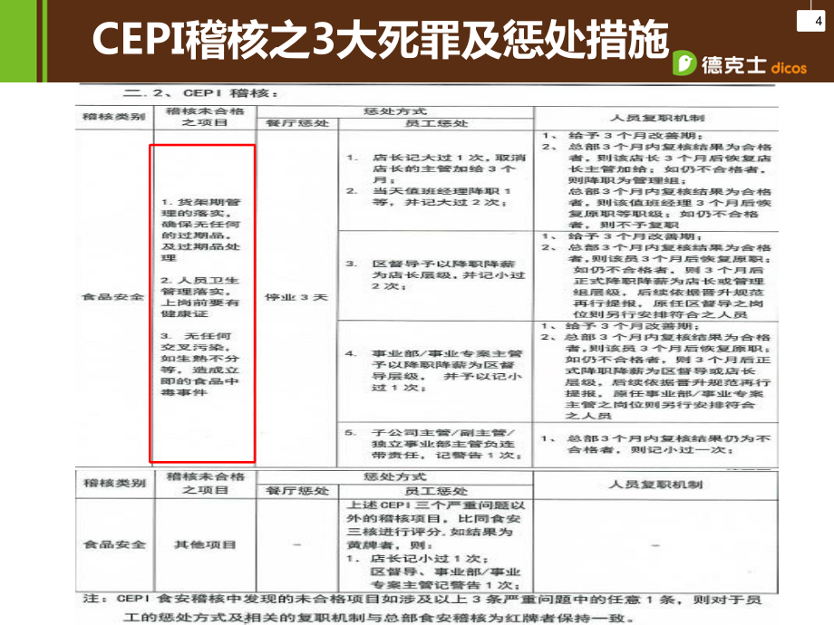 德克士cepi重点培训说明_第4页