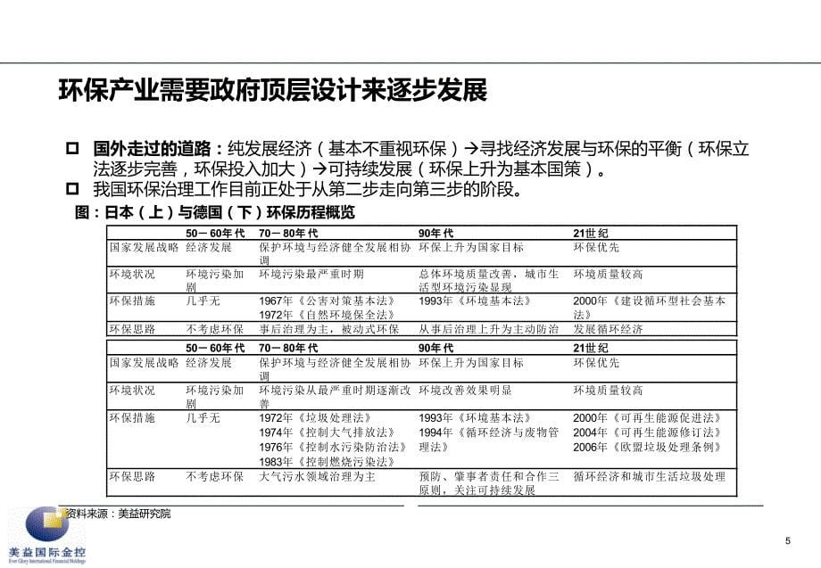 节能环保行业月度报告_第5页