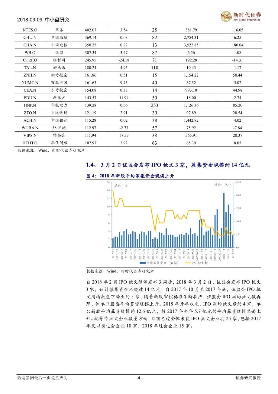 “独角兽”IPO受青睐：反馈、上会等待阶段用时大幅缩短-中小盘IPO专题_第5页