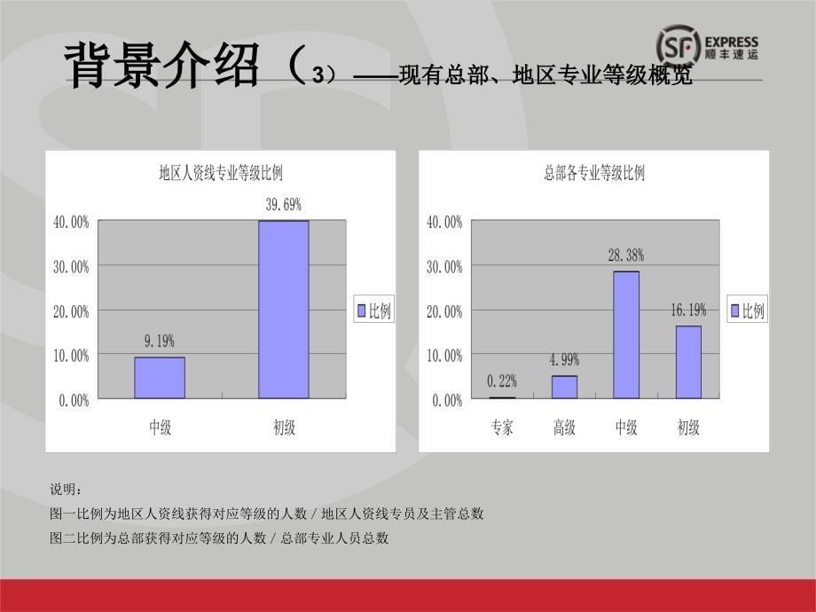 2011年地区专业认证介绍PPT0112_第5页