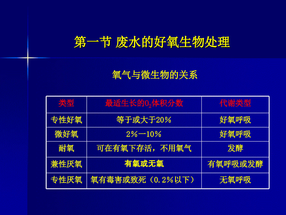 水处理微生物学课件-9_第2页