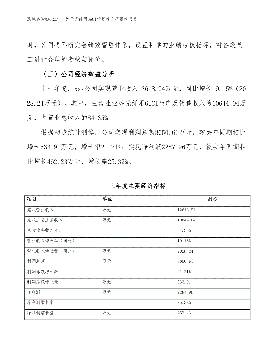 关于光纤用GeCl投资建设项目建议书范文（总投资10000万元）.docx_第3页