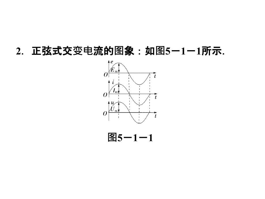 高二物理：5.1 交变电流课件（人教版选修3-2）_第4页