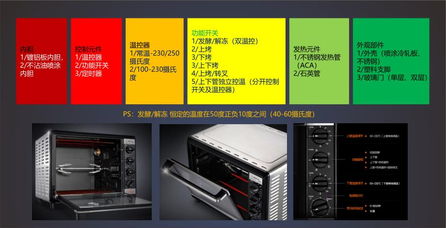 长帝电烤箱产品知识(培训)_第2页