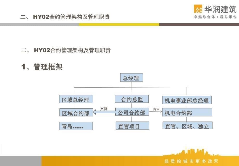 《合约管理制度》PPT课件_第5页