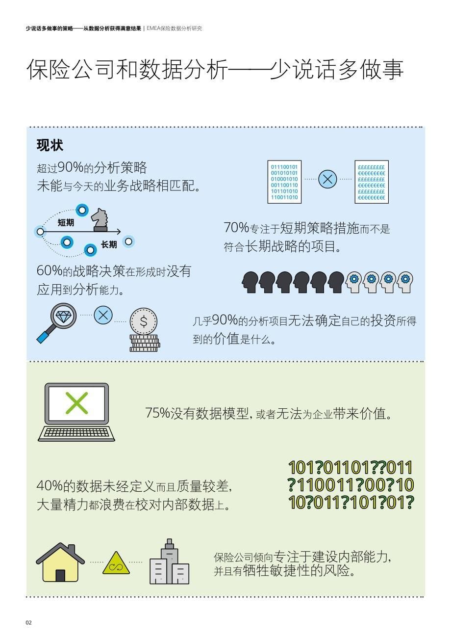 德勤-EMEA保险数据分析研究-36页-可来kline_第5页