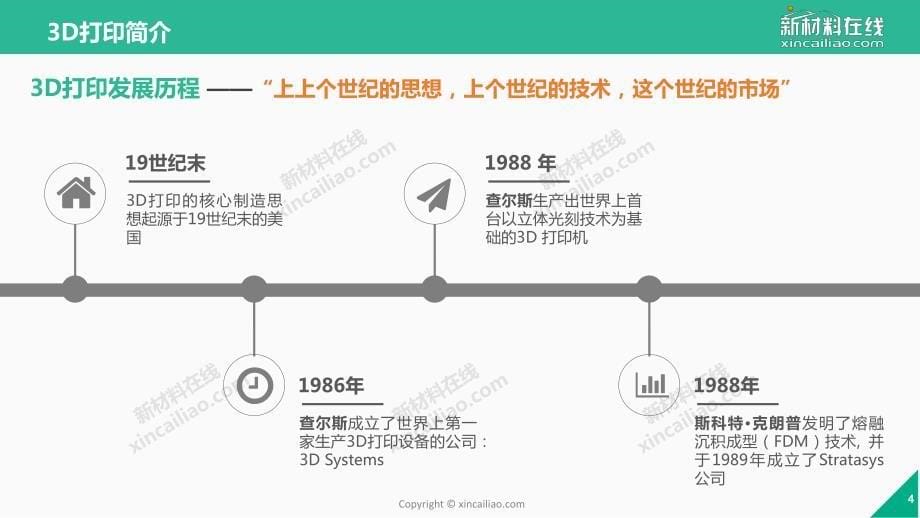 2017年一张图看懂2017年3D打印市场_第5页