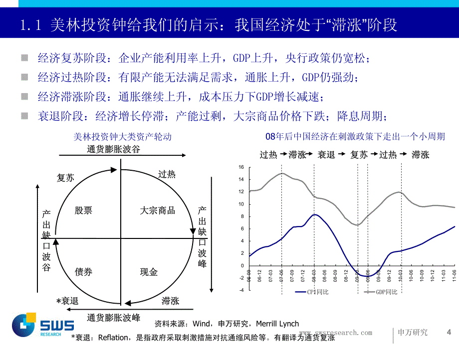 从美林投资钟看信用债行业的配置_第4页