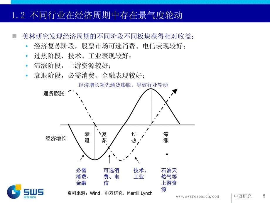 从美林投资钟看信用债行业的配置_第5页