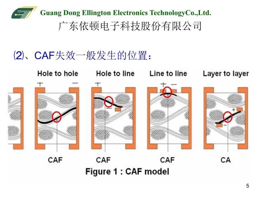 CAF-失效改善_第5页