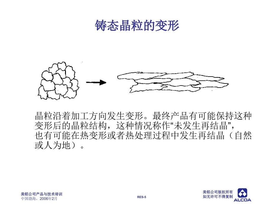 ym-08-铝的制造技术-形变与退火--(bohai-06)-陈胜译资料_第5页