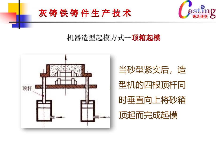 自动化铸造生产线_第1页