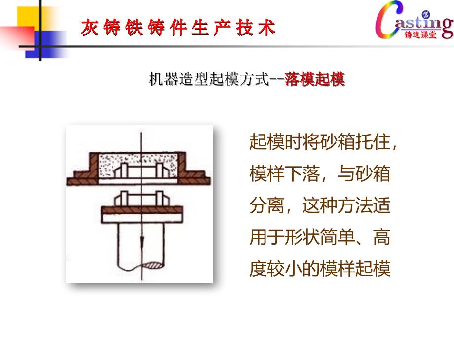 自动化铸造生产线_第2页