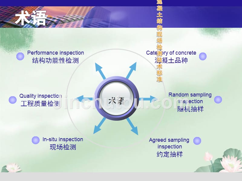 混凝土结构现场检测工作技术标准讲稿_第4页