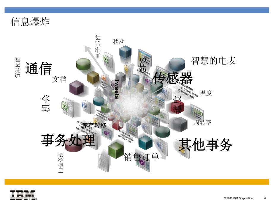 ibm面向sap+hana解决方案+客户版+_第4页