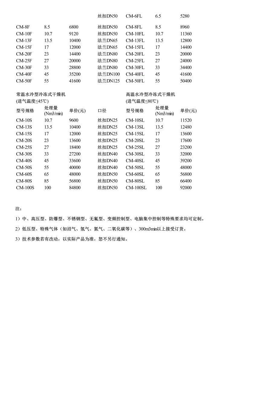 家用空气干燥机_第3页