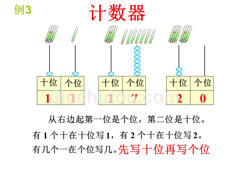 数学一年级上册第六 五单元《11～20各数的写法》课件1_第3页