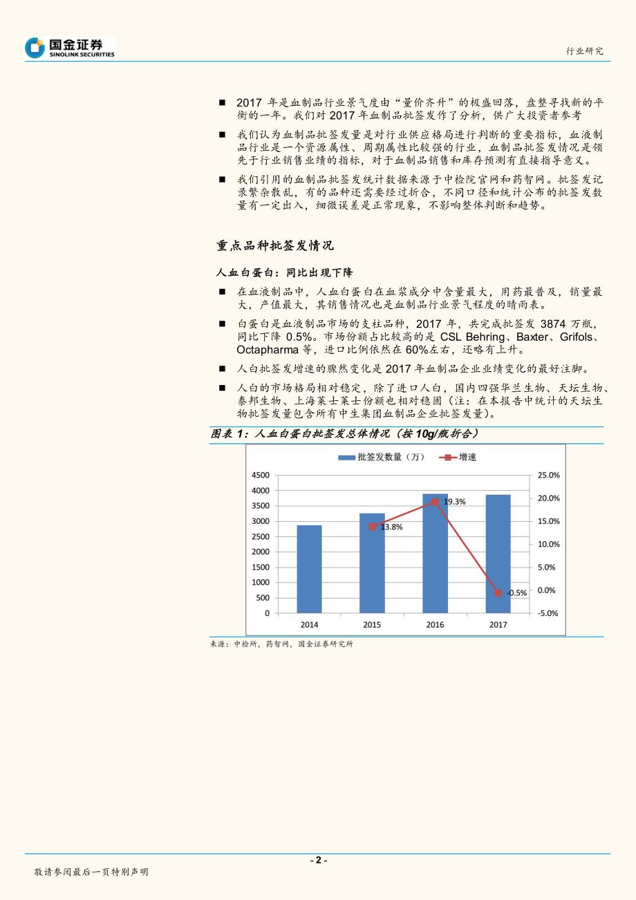 2017年血制品供应端分析：回落盘整_第2页