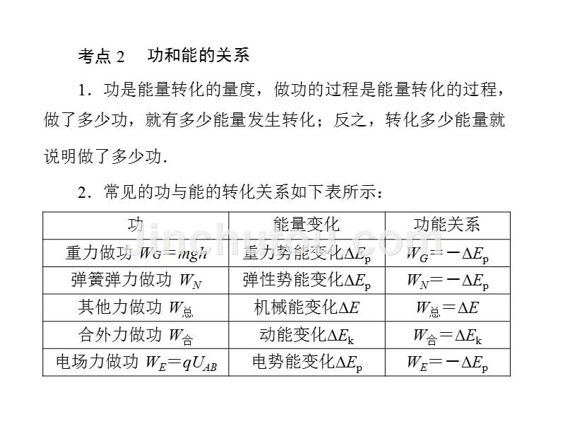 高考物理一轮复习 专题五第4讲 功能关系、能的转化和守恒定律 [配套课件]_第4页