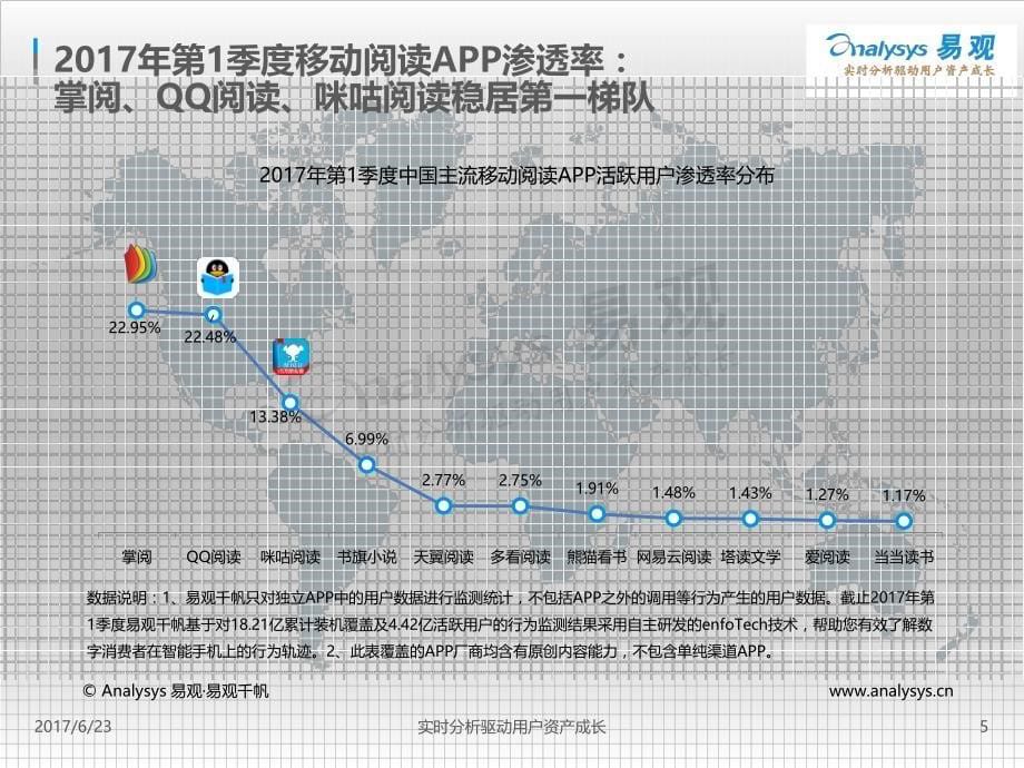 2017年第一季度移动阅读市场专题分析：深化布局加强泛娱乐全版权运营（终稿）V1.1.11_第5页